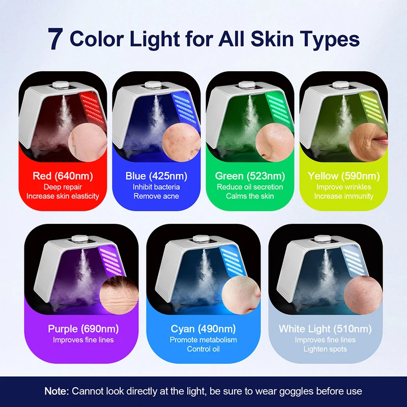 7 Colors LED Photon Beauty Mas - đánh giá và giá Spa & Wellness Zámeček Petrovice